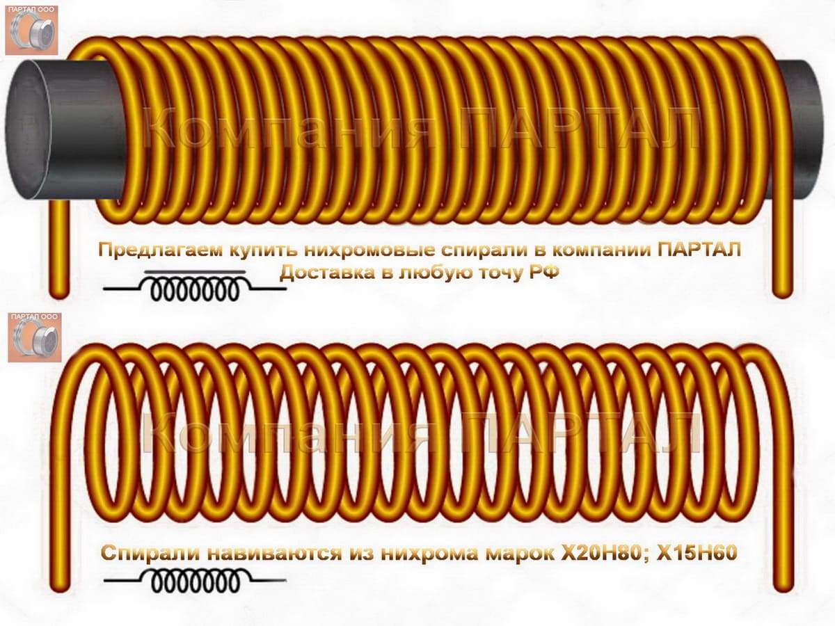 Расчет электрического сопротивления нихромовой проволоки, ленты, нити - марка Х20Н80