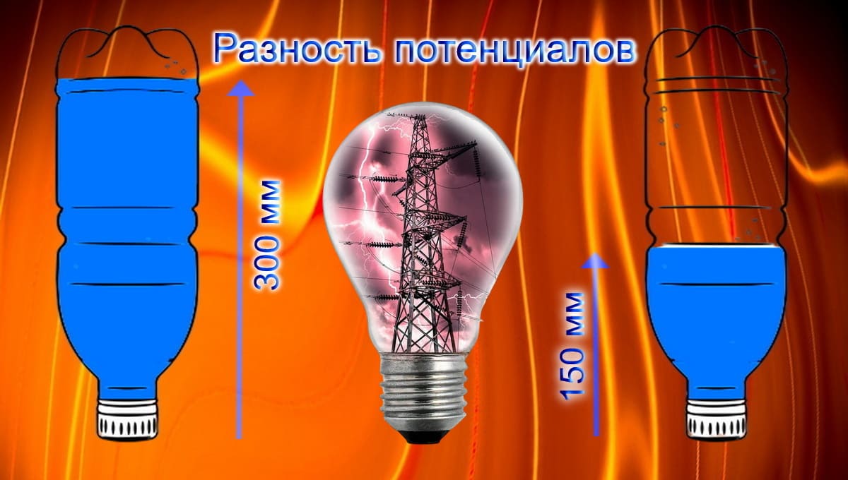 Разность потенциалов аналогия, как понять напряжение