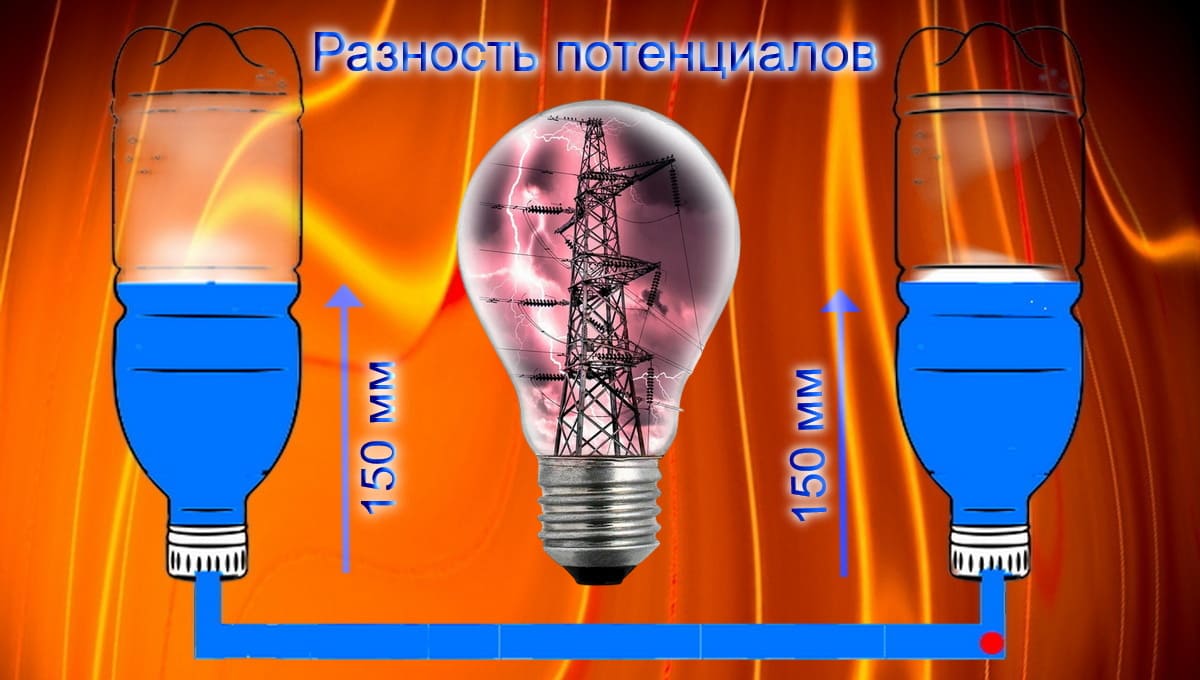 Принцип соединяющихся сосудов, электричество аналогия