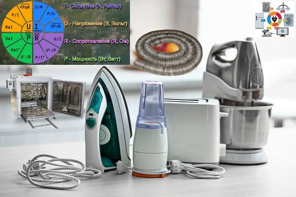 Понятие силы тока, мощности, напряжения