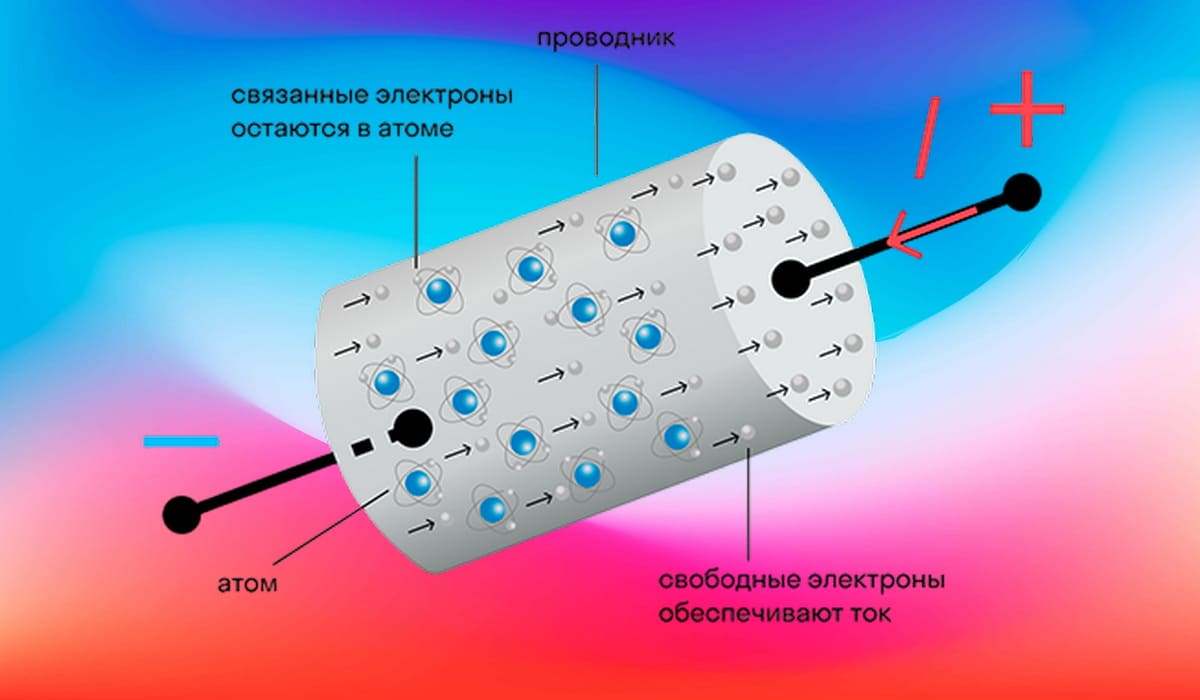 Характер тепла в проводниках