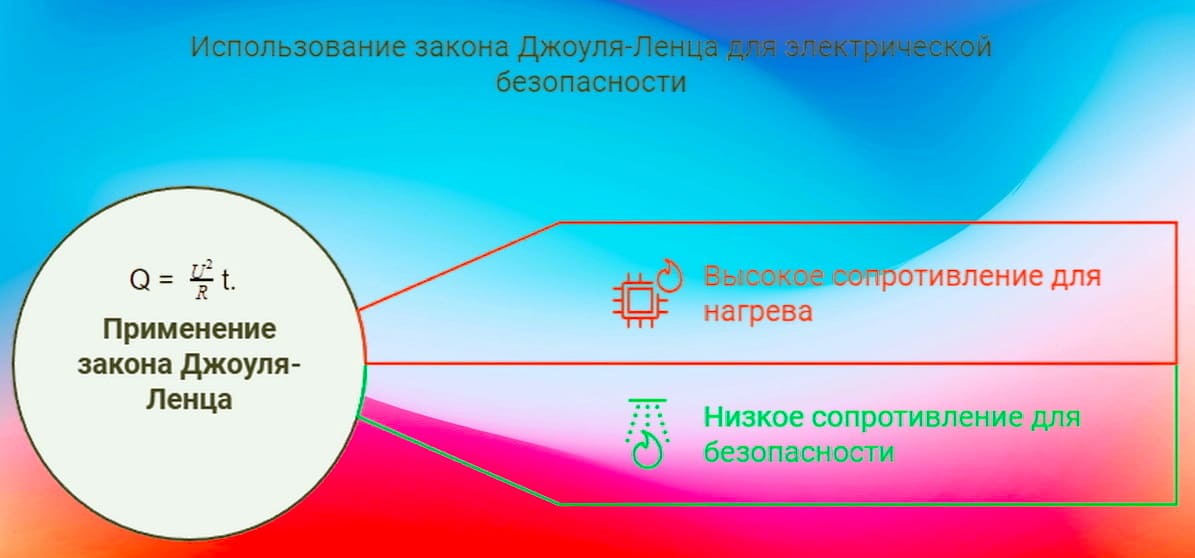 Практическое применение закона Джоуля-Ленца 